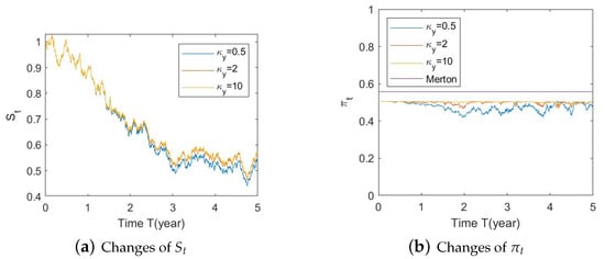 Risks 11 00030 g0a22