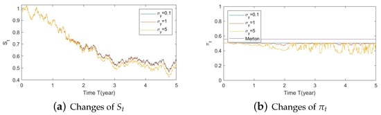 Risks 11 00030 g0a24