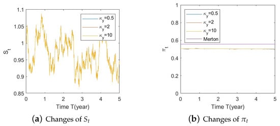 Risks 11 00030 g0a25