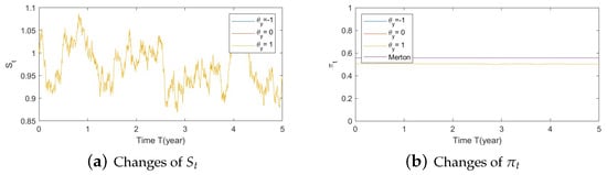 Risks 11 00030 g0a26