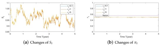 Risks 11 00030 g0a27