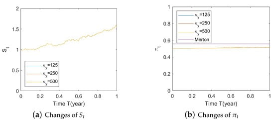 Risks 11 00030 g0a28