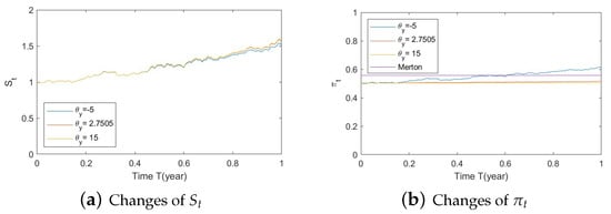 Risks 11 00030 g0a29
