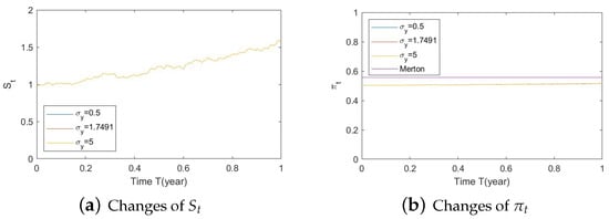 Risks 11 00030 g0a30