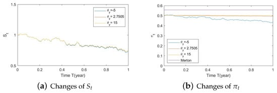 Risks 11 00030 g0a32