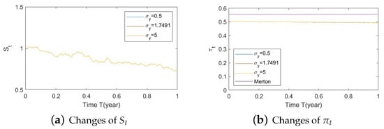 Risks 11 00030 g0a33