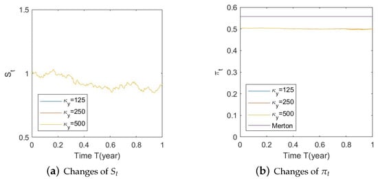 Risks 11 00030 g0a34
