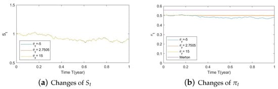 Risks 11 00030 g0a35