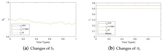 Risks 11 00030 g0a36