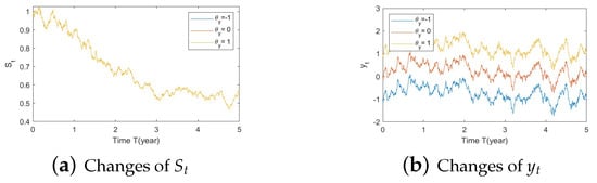 Risks 11 00030 g0a5a