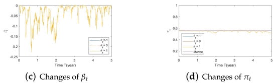 Risks 11 00030 g0a5b