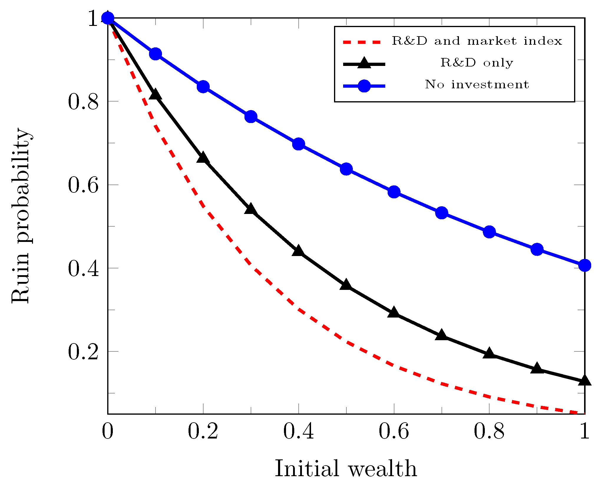 Risks 11 00041 g001 Risks 11 00041 g001