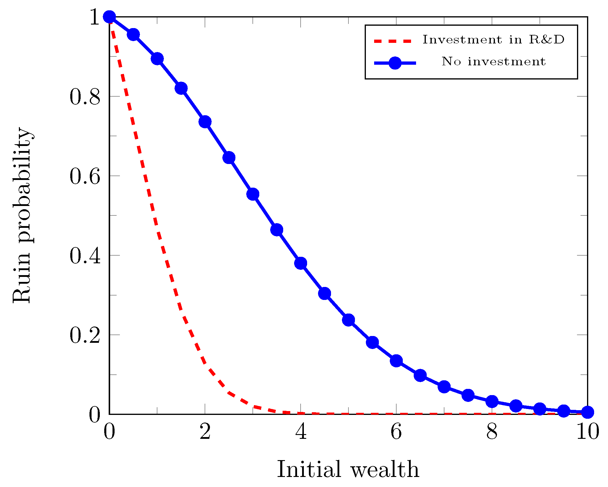 Risks 11 00041 g004 Risks 11 00041 g004