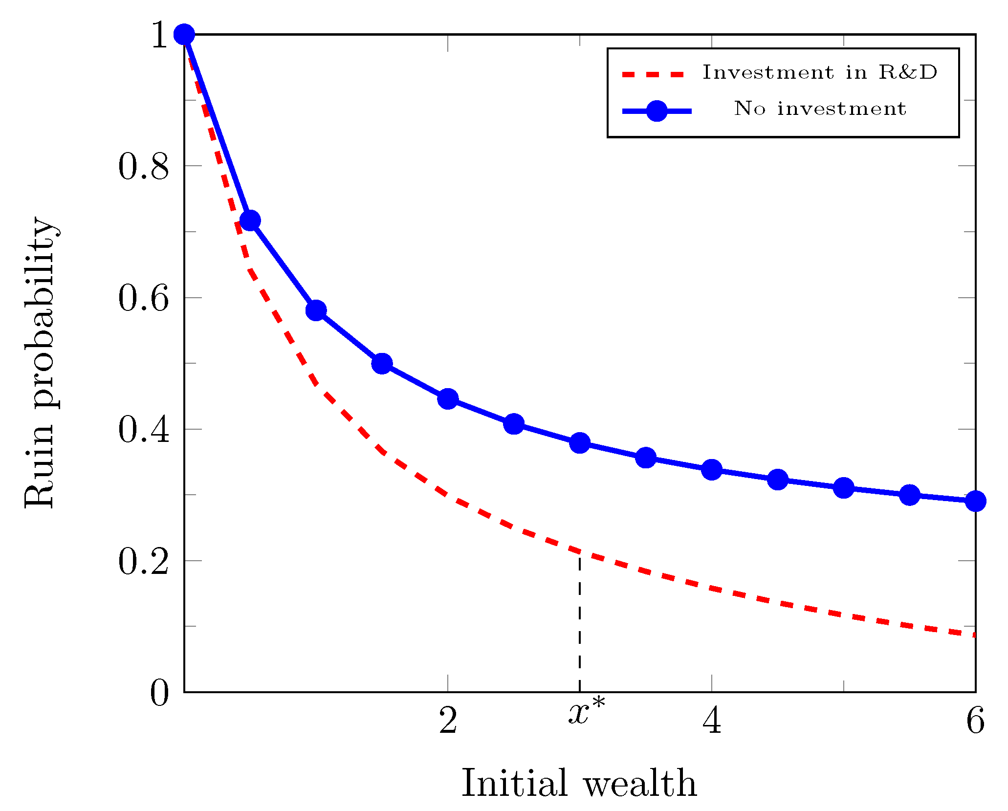 Risks 11 00041 g005 Risks 11 00041 g005