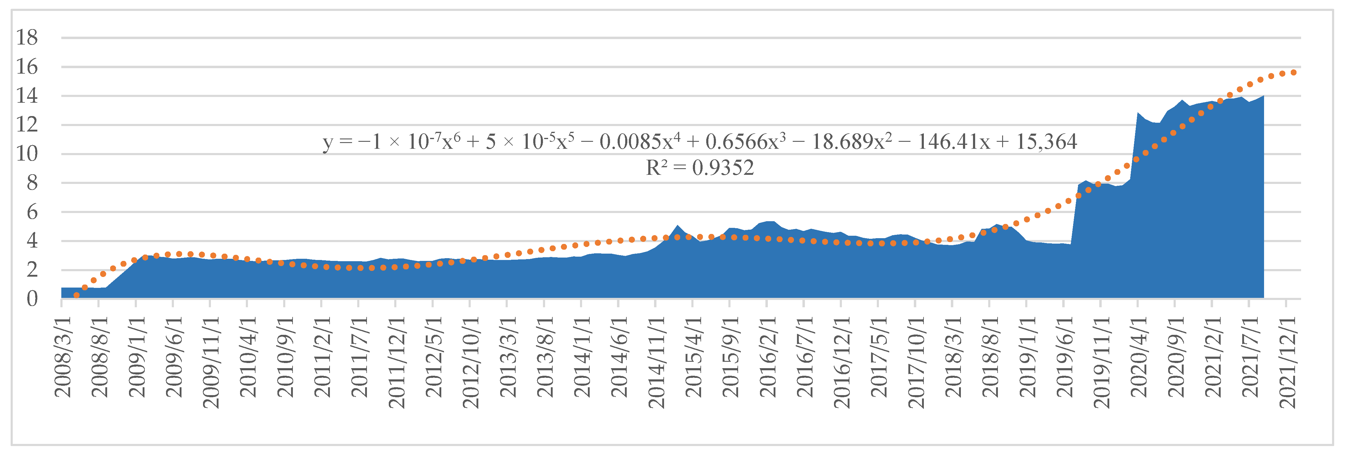 Risks 11 00074 g002 Risks 11 00074 g002