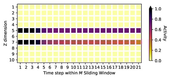 Risks 11 00079 g0a10