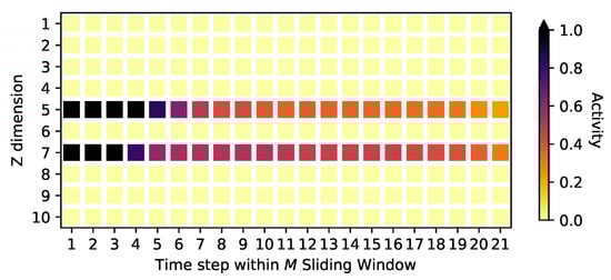 Risks 11 00079 g0a11