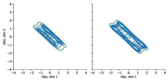 Risks 11 00079 g0a12