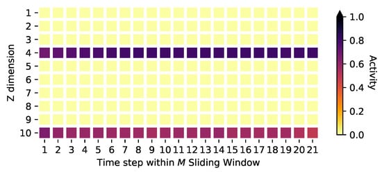 Risks 11 00079 g0a15