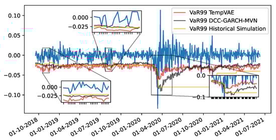 Risks 11 00079 g0a17