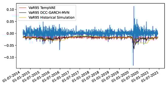 Risks 11 00079 g0a18