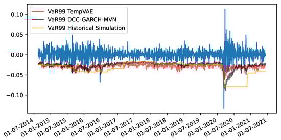Risks 11 00079 g0a19