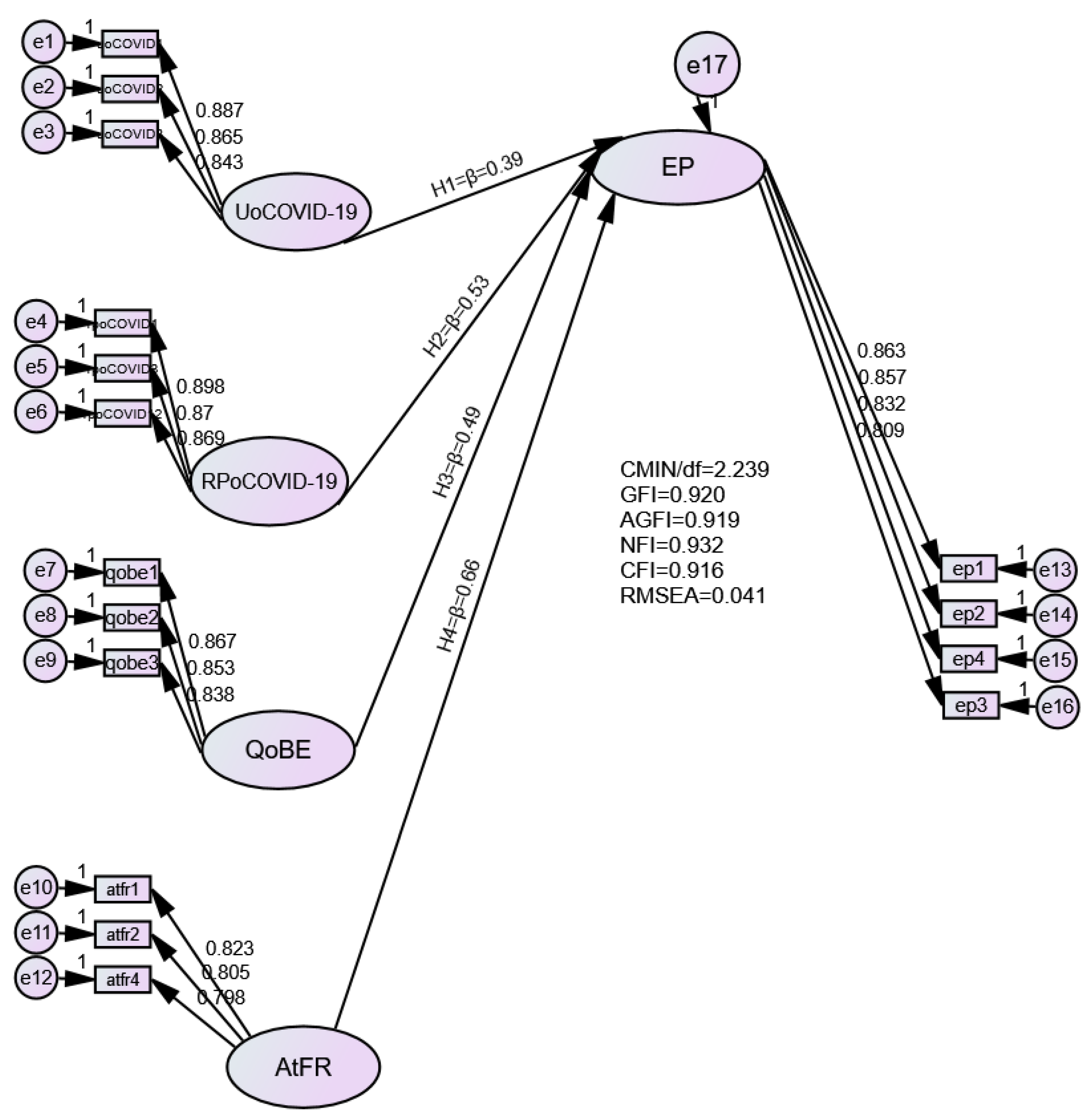 Risks 11 00089 g002 Risks 11 00089 g002