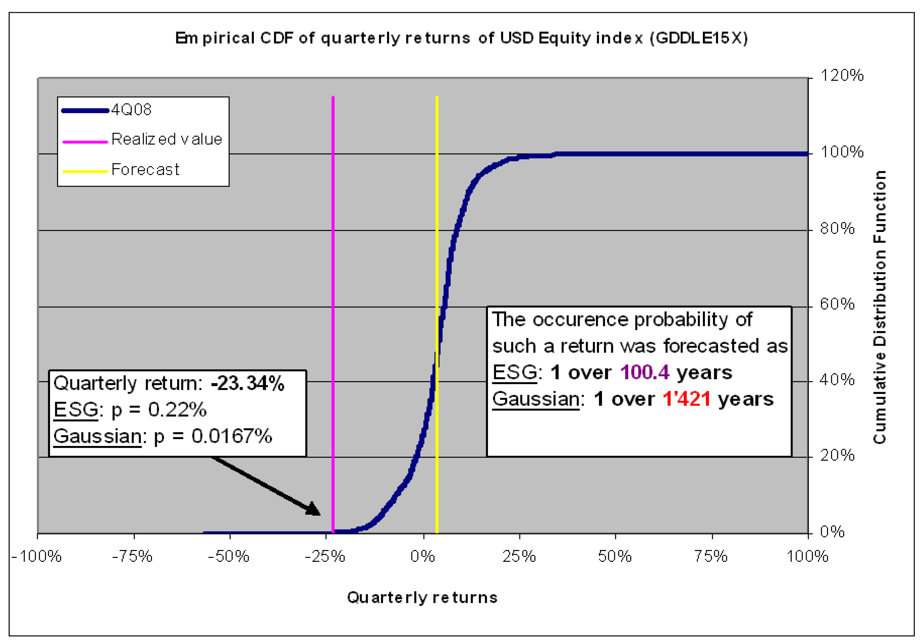 Risks 11 00098 g002