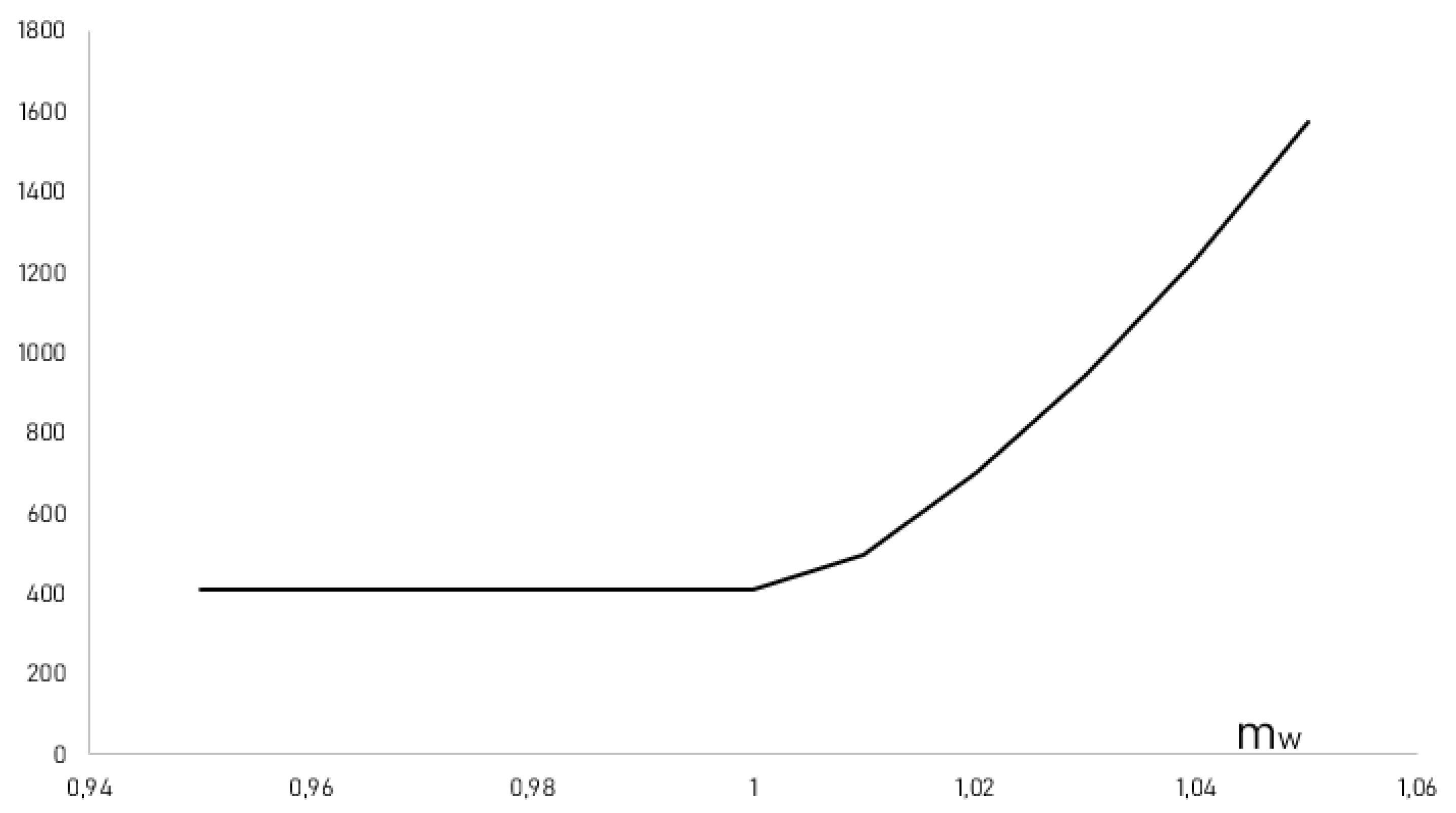 Risks 11 00103 g001