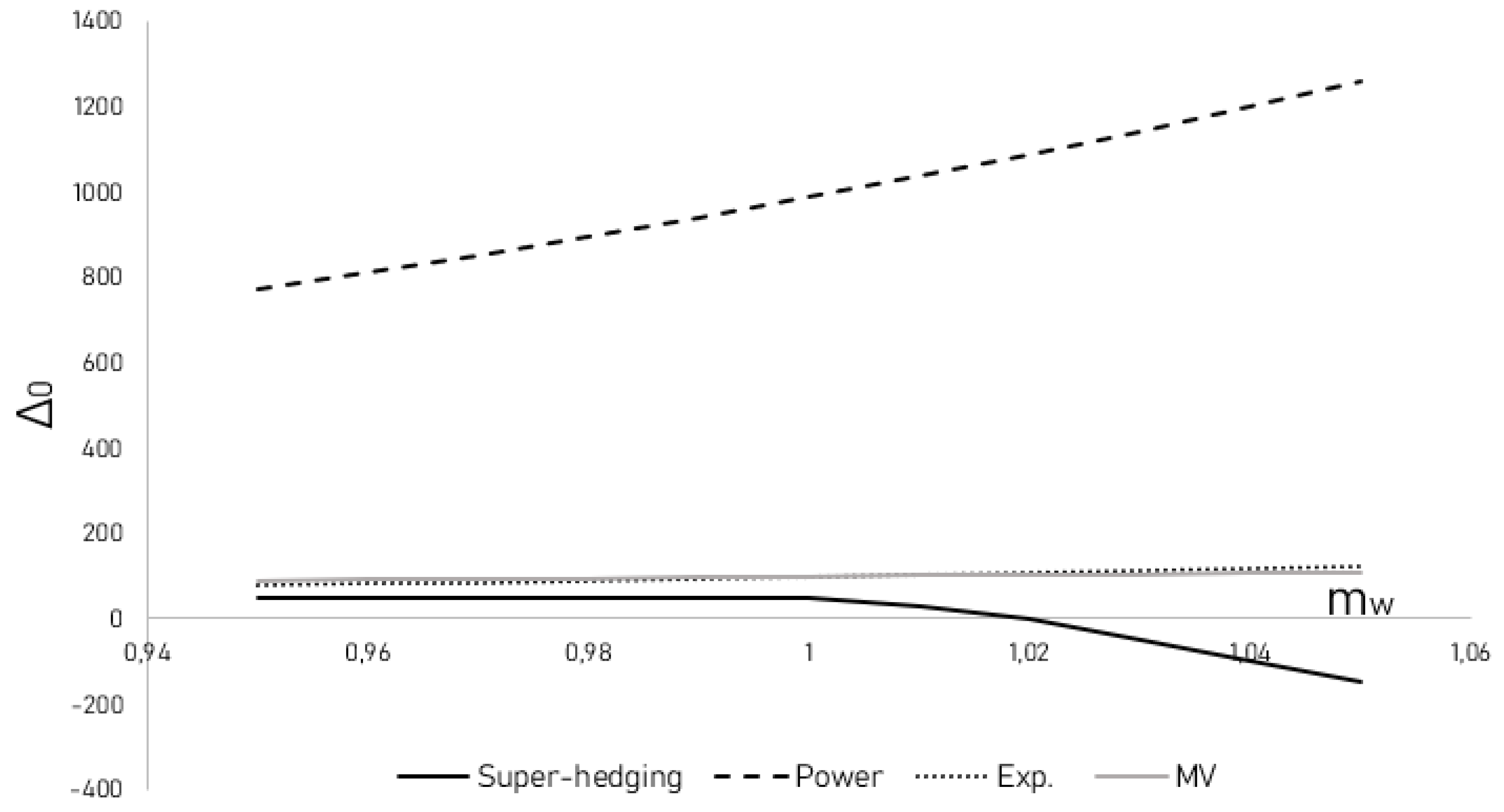 Risks 11 00103 g002