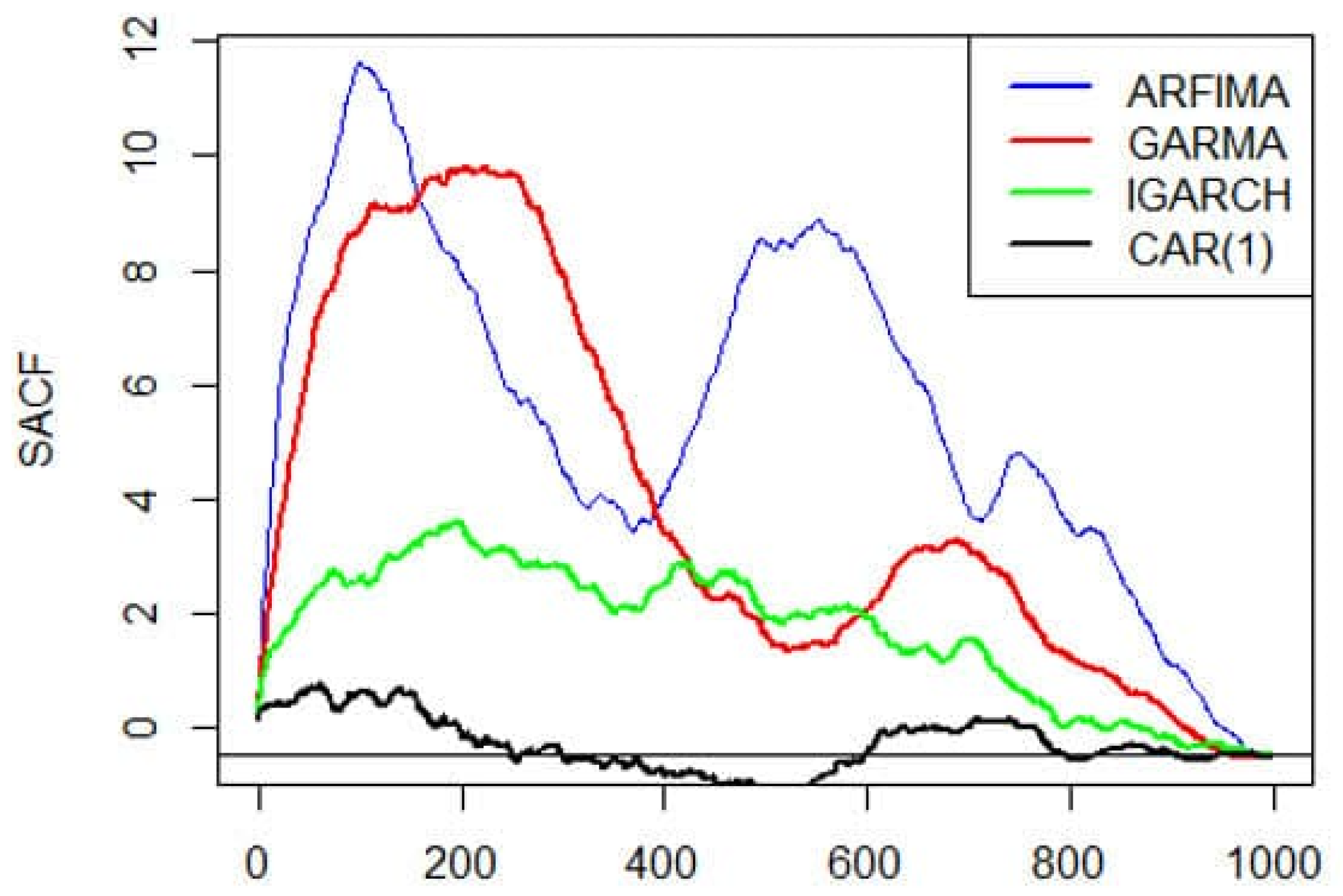 Risks 11 00113 g001 Risks 11 00113 g001