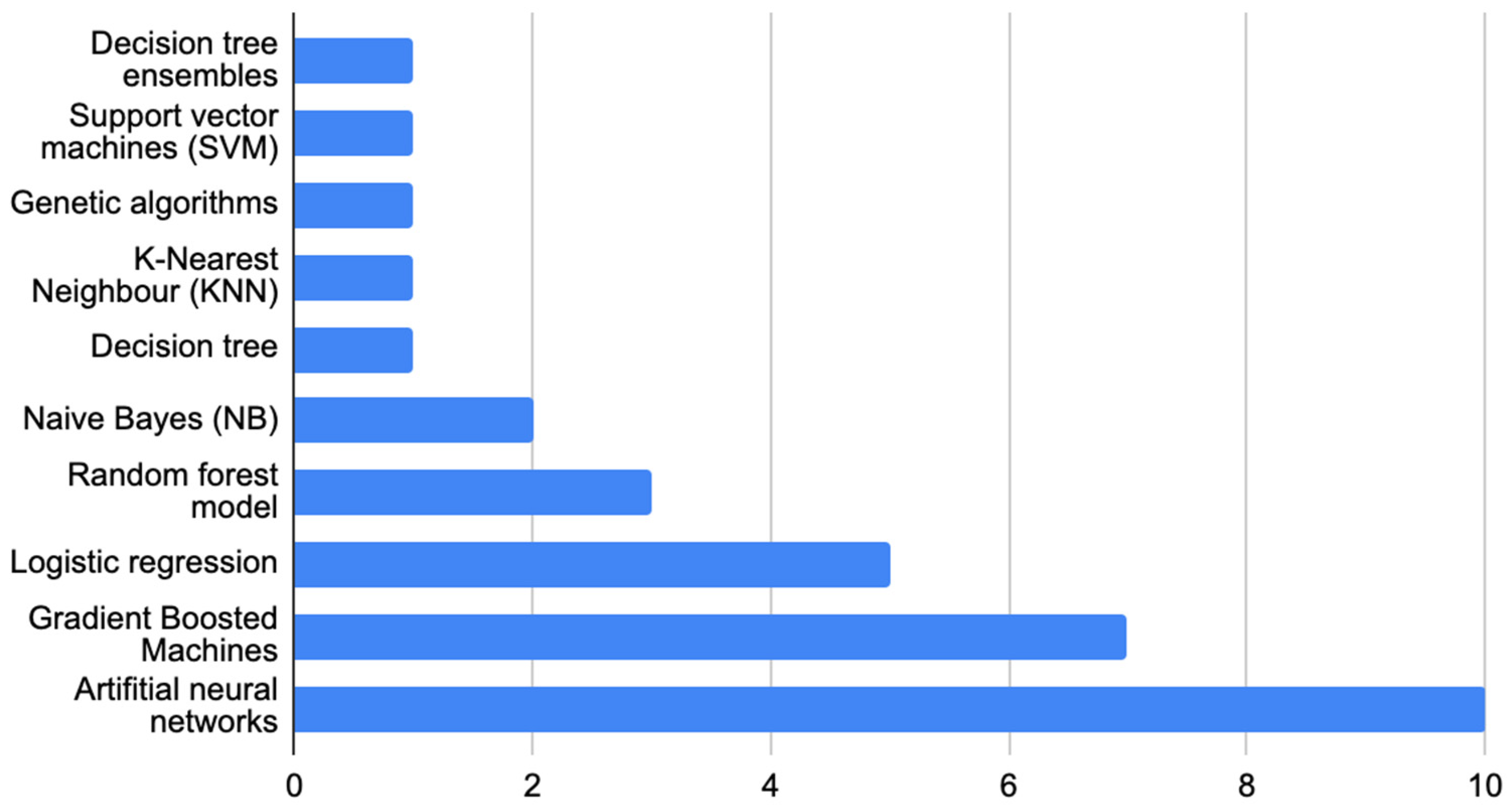 Risks 11 00138 g001 Risks 11 00138 g001