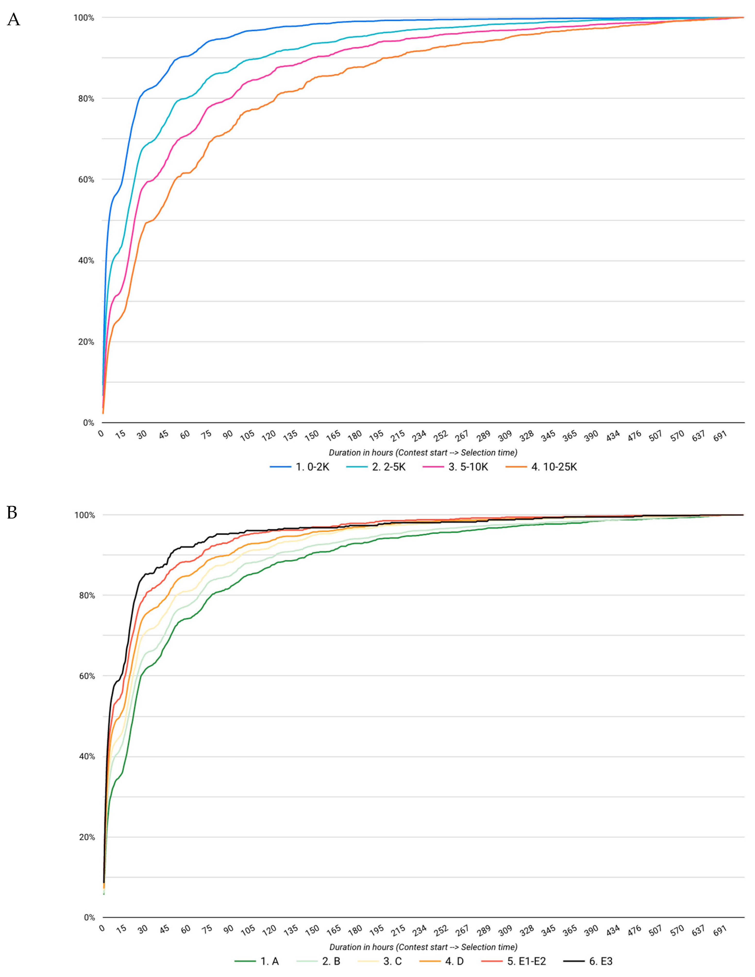 Risks 11 00138 g004 Risks 11 00138 g004
