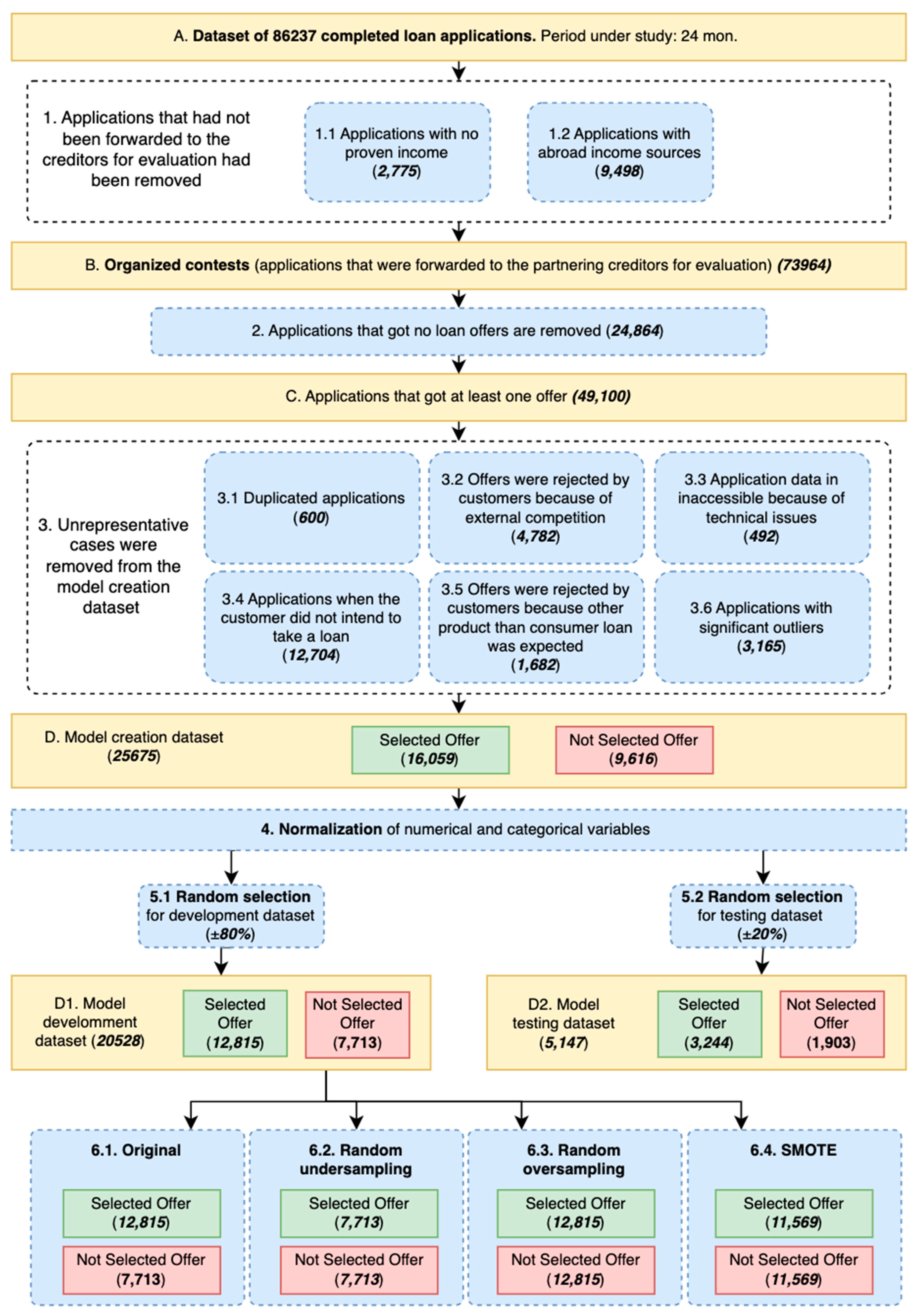 Risks 11 00138 g005 Risks 11 00138 g005