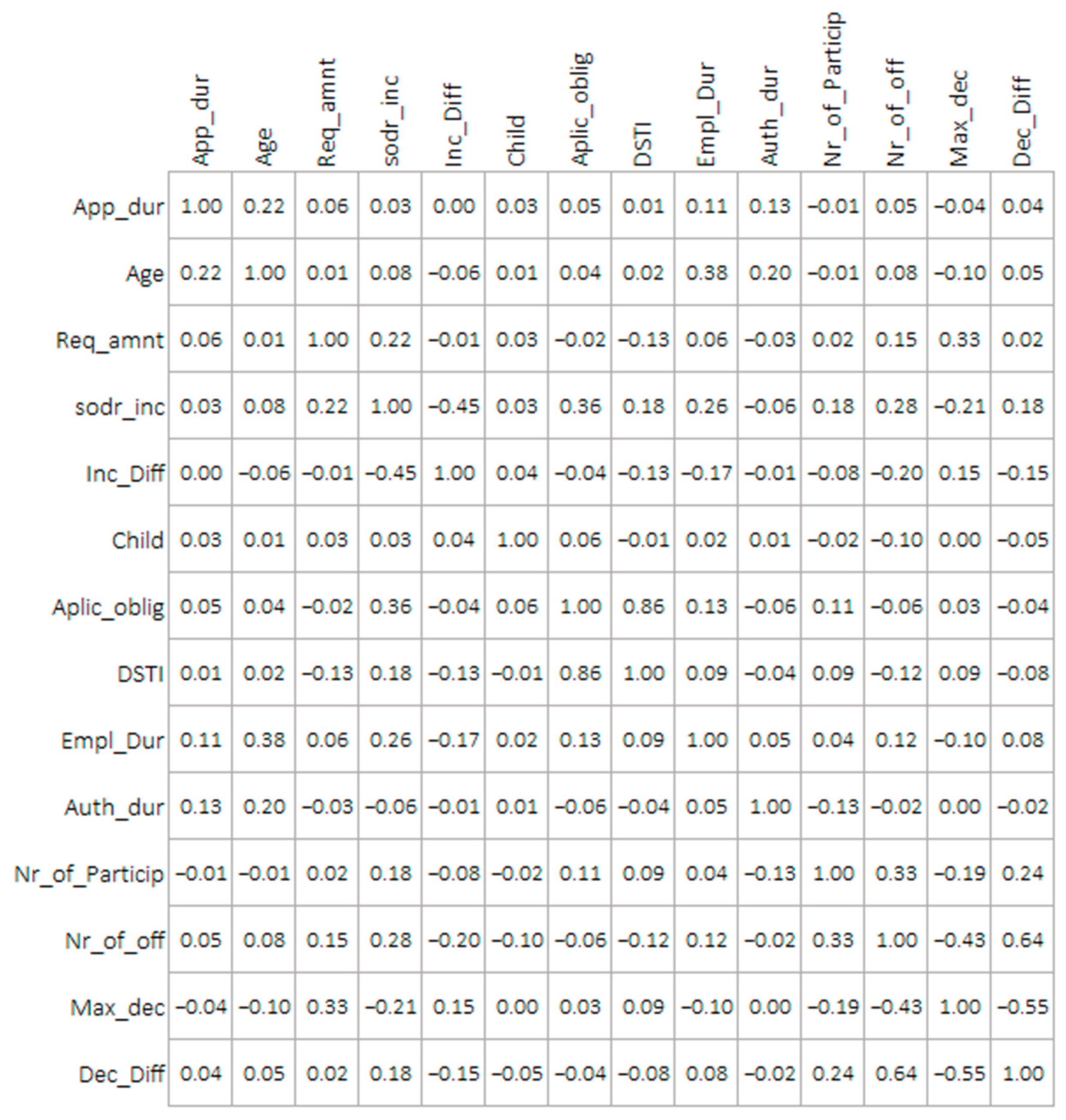 Risks 11 00138 g006 Risks 11 00138 g006