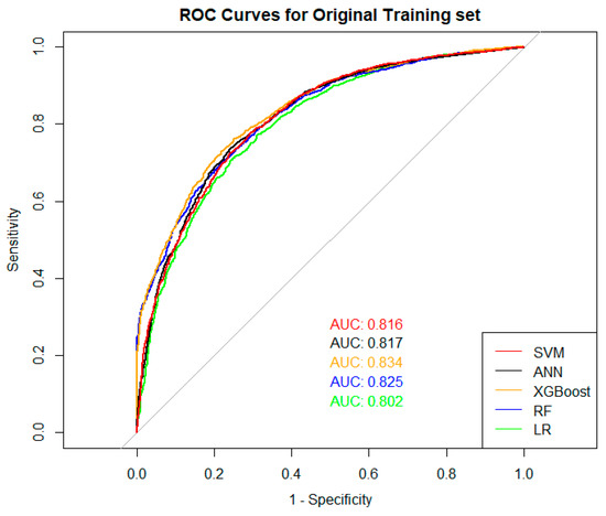 Risks 11 00138 g0a1a Risks 11 00138 g0a1a