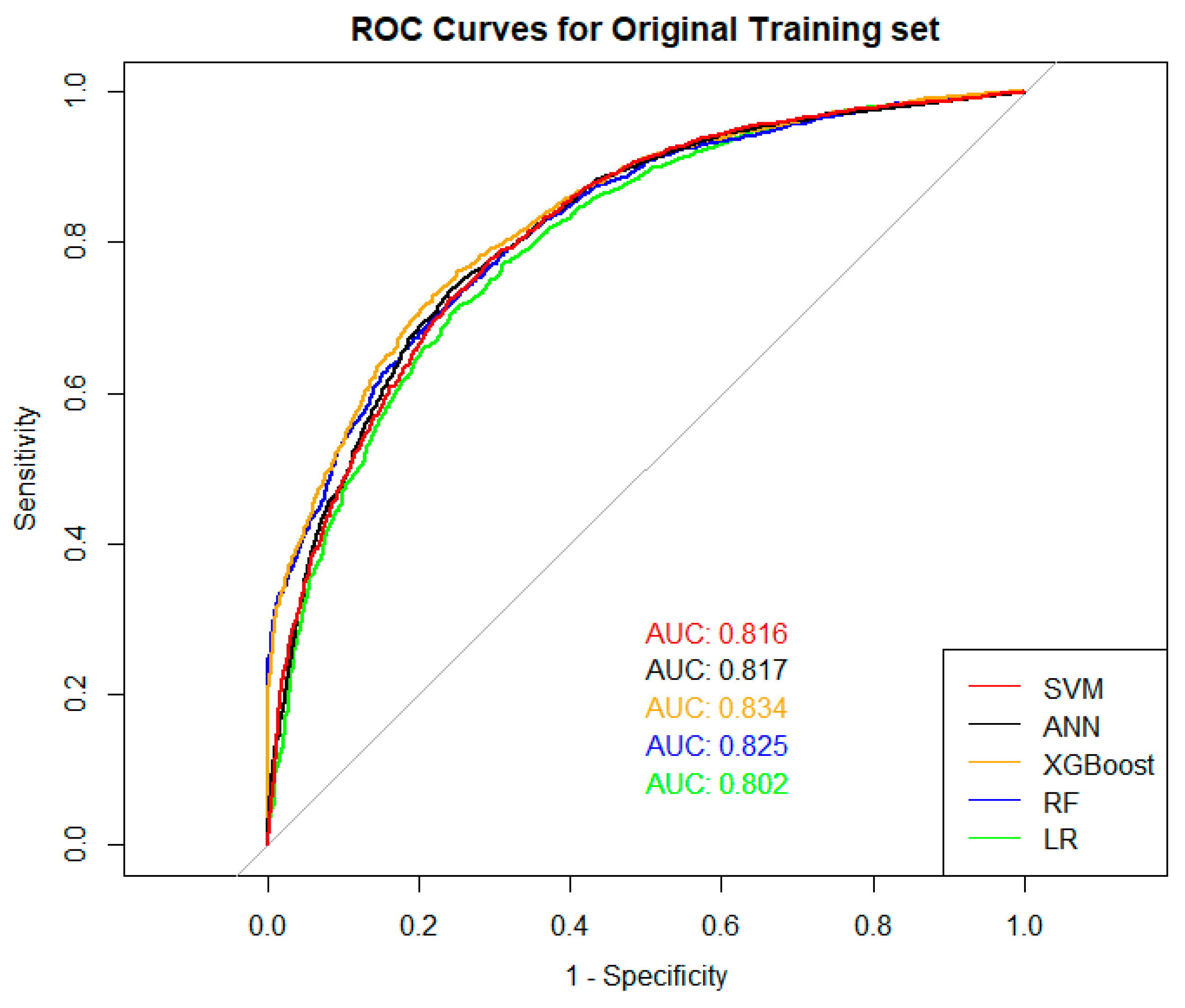 Risks 11 00138 g0a1a Risks 11 00138 g0a1a