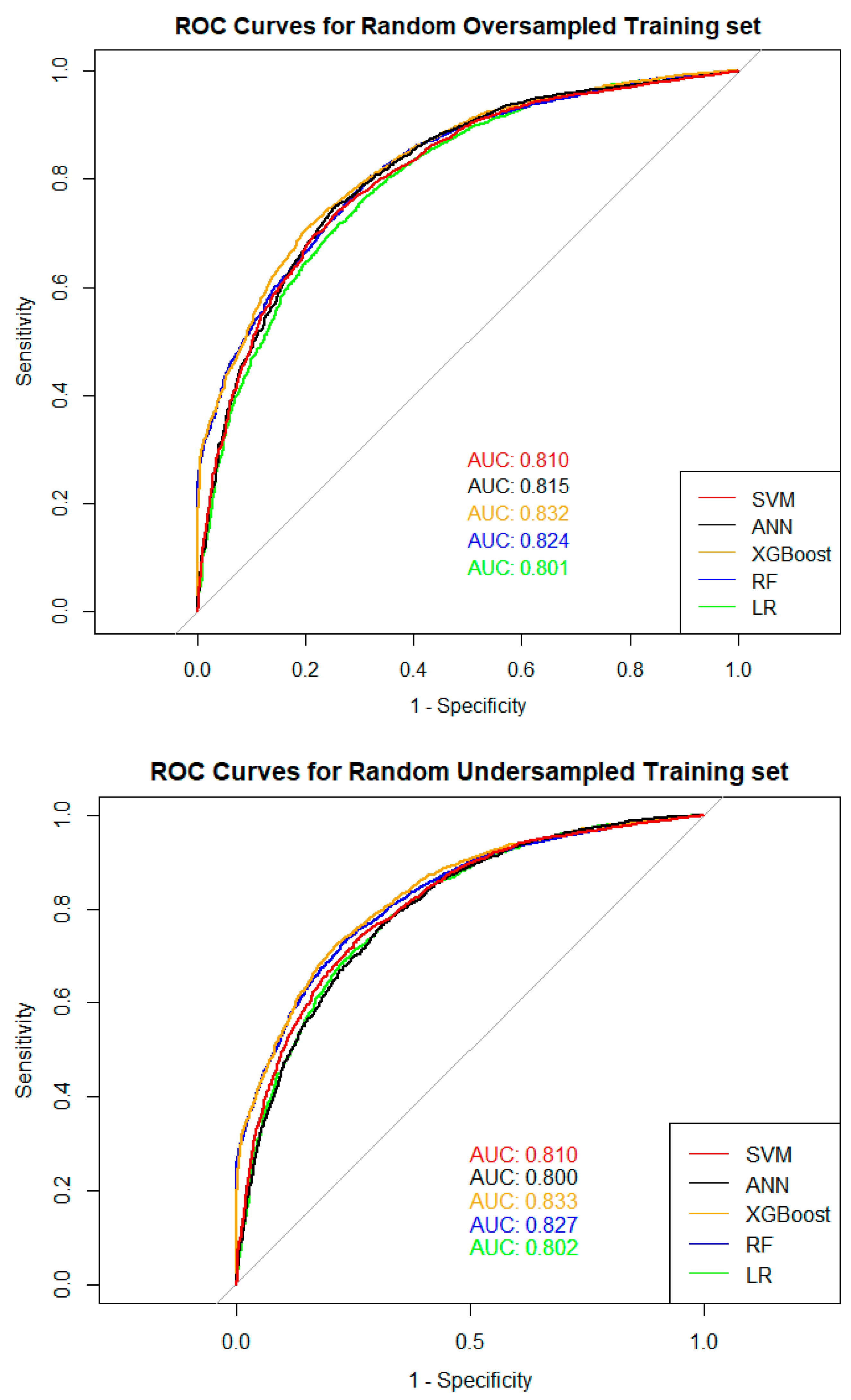 Risks 11 00138 g0a1b Risks 11 00138 g0a1b