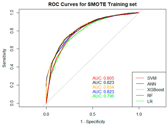 Risks 11 00138 g0a1c