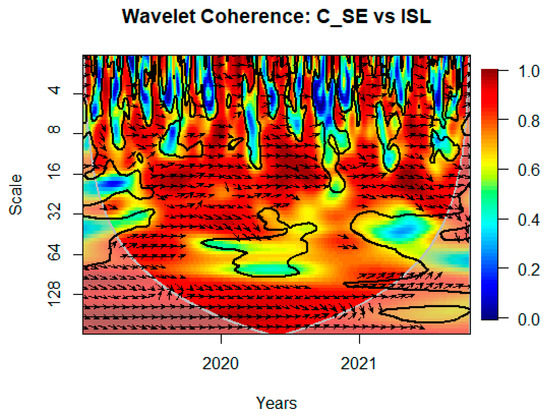 Risks 11 00146 g0a19