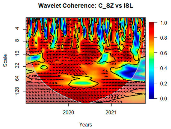 Risks 11 00146 g0a20