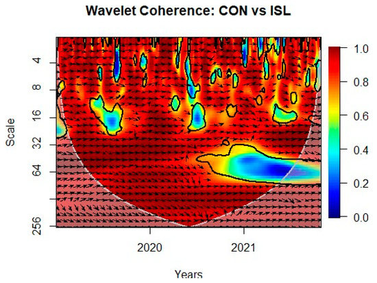 Risks 11 00146 g0a22