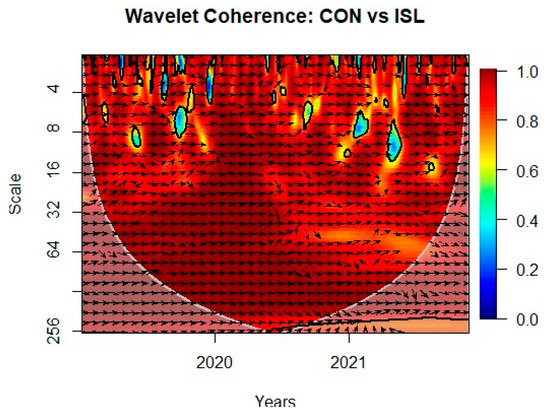 Risks 11 00146 g0a27