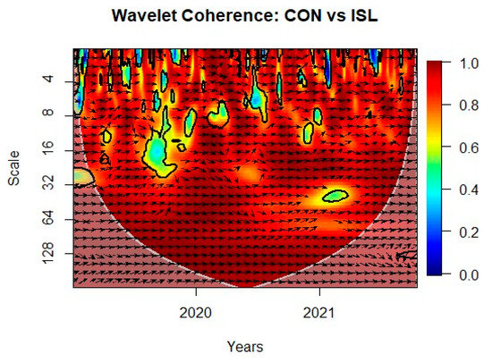 Risks 11 00146 g0a34