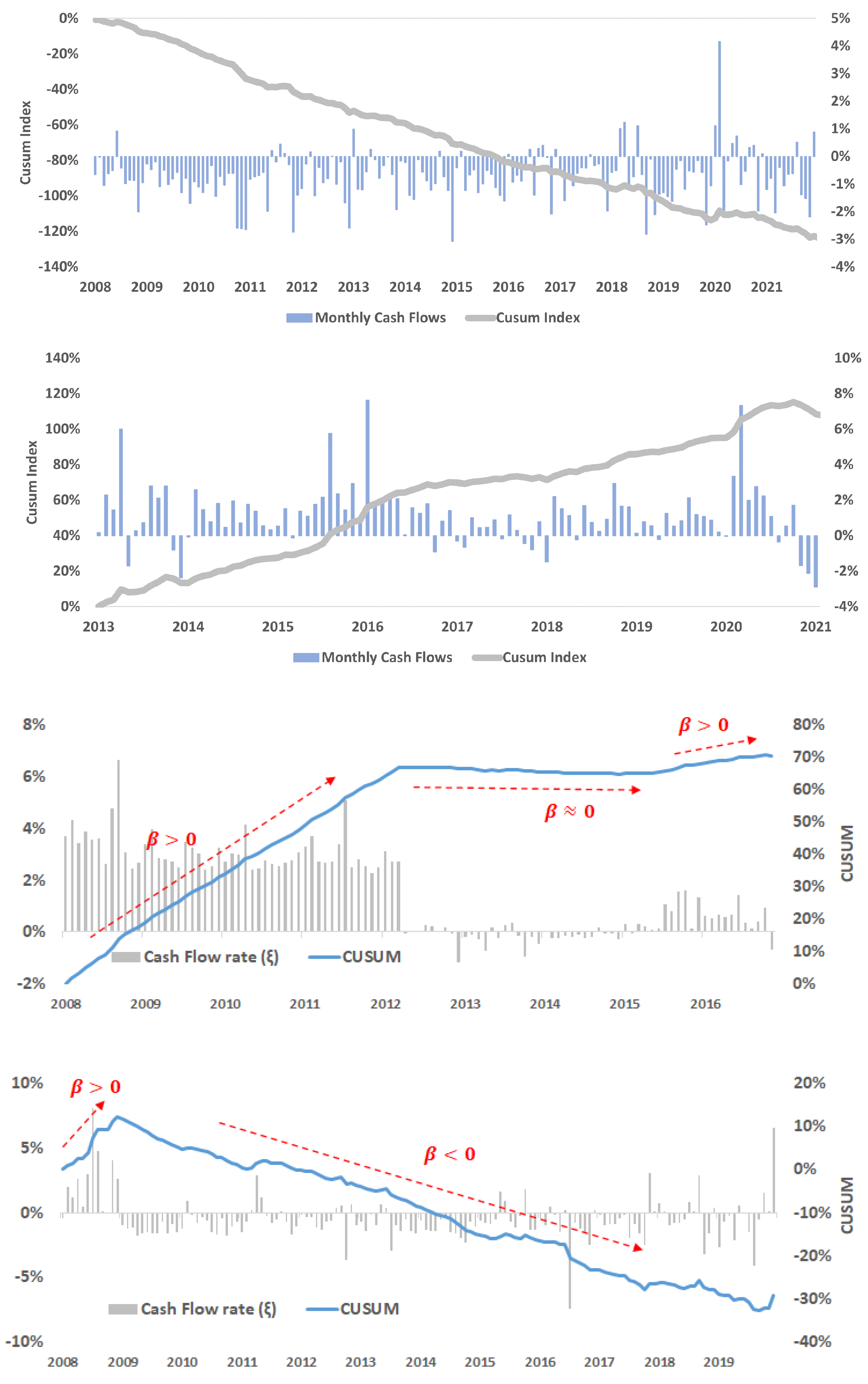 Risks 11 00148 i001b