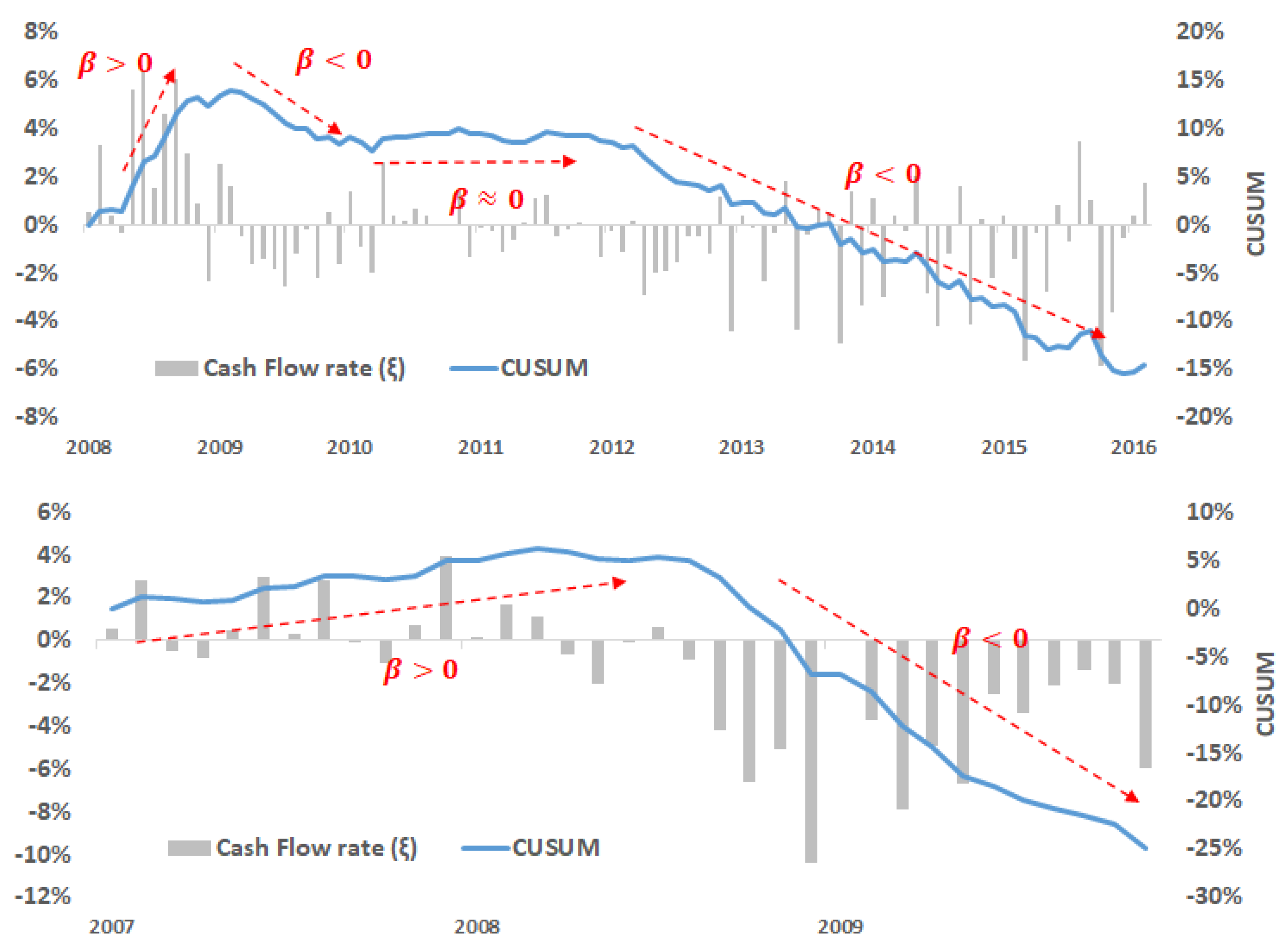 Risks 11 00148 i001c