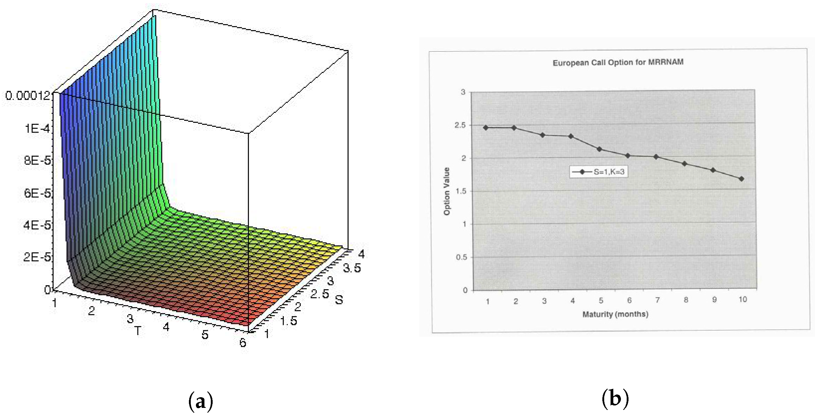 Risks 11 00150 g002 Risks 11 00150 g002