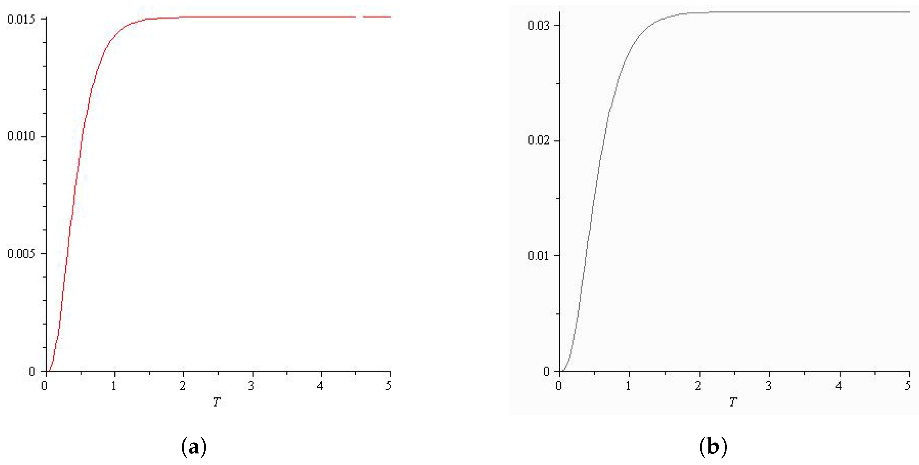 Risks 11 00150 g003 Risks 11 00150 g003