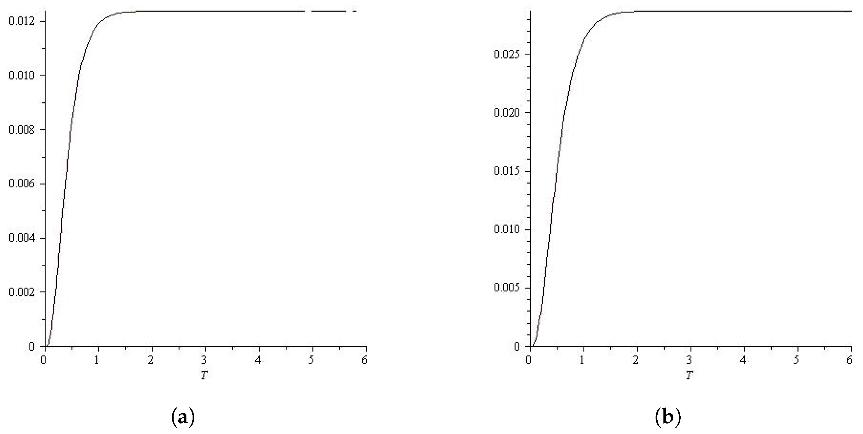 Risks 11 00150 g004 Risks 11 00150 g004