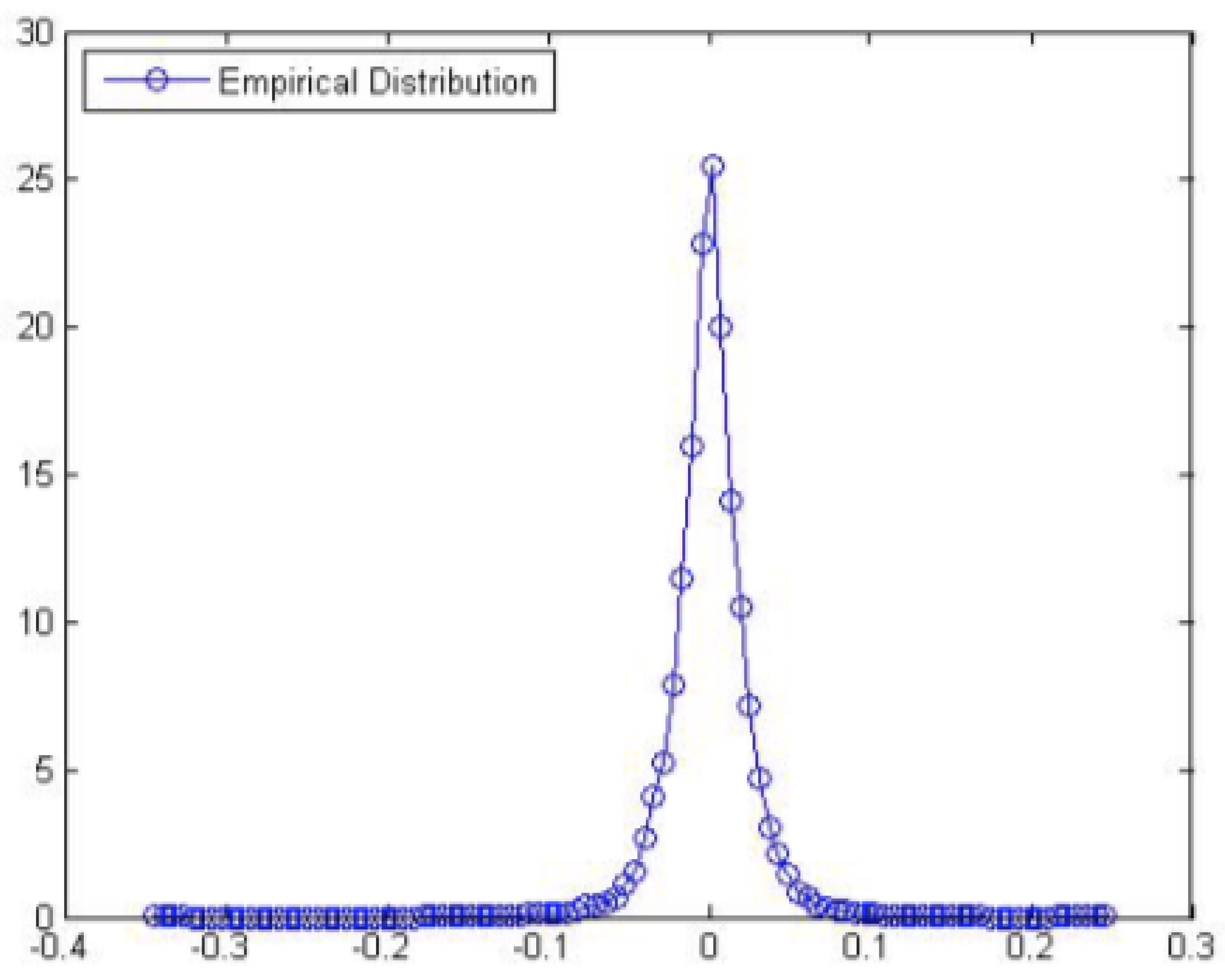 Risks 11 00150 g007 Risks 11 00150 g007